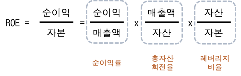 듀퐁분석.png