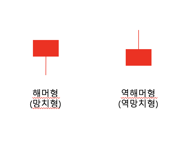 Stock_Study 2019-06-05 13-53-18.png