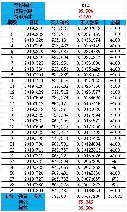 BTC定投.jpg