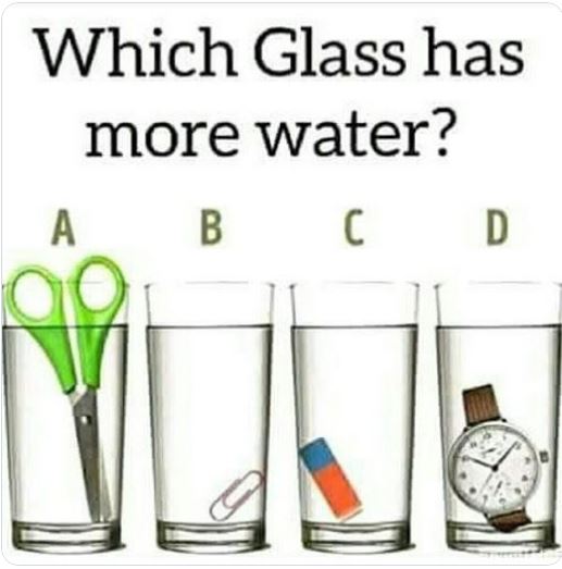 Which Glass has more water.JPG