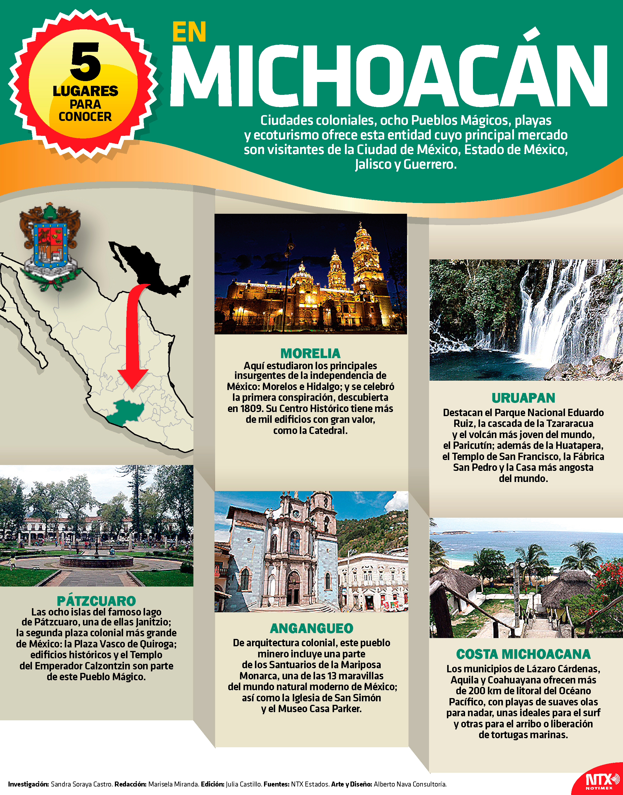 Michoacán