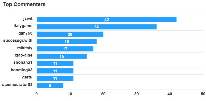 top-commenters (9).png