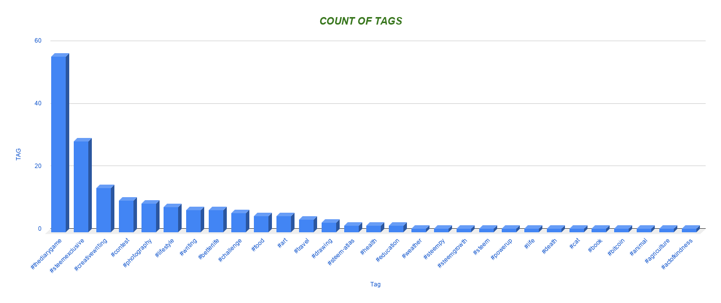 COUNT OF TAGS (6).png