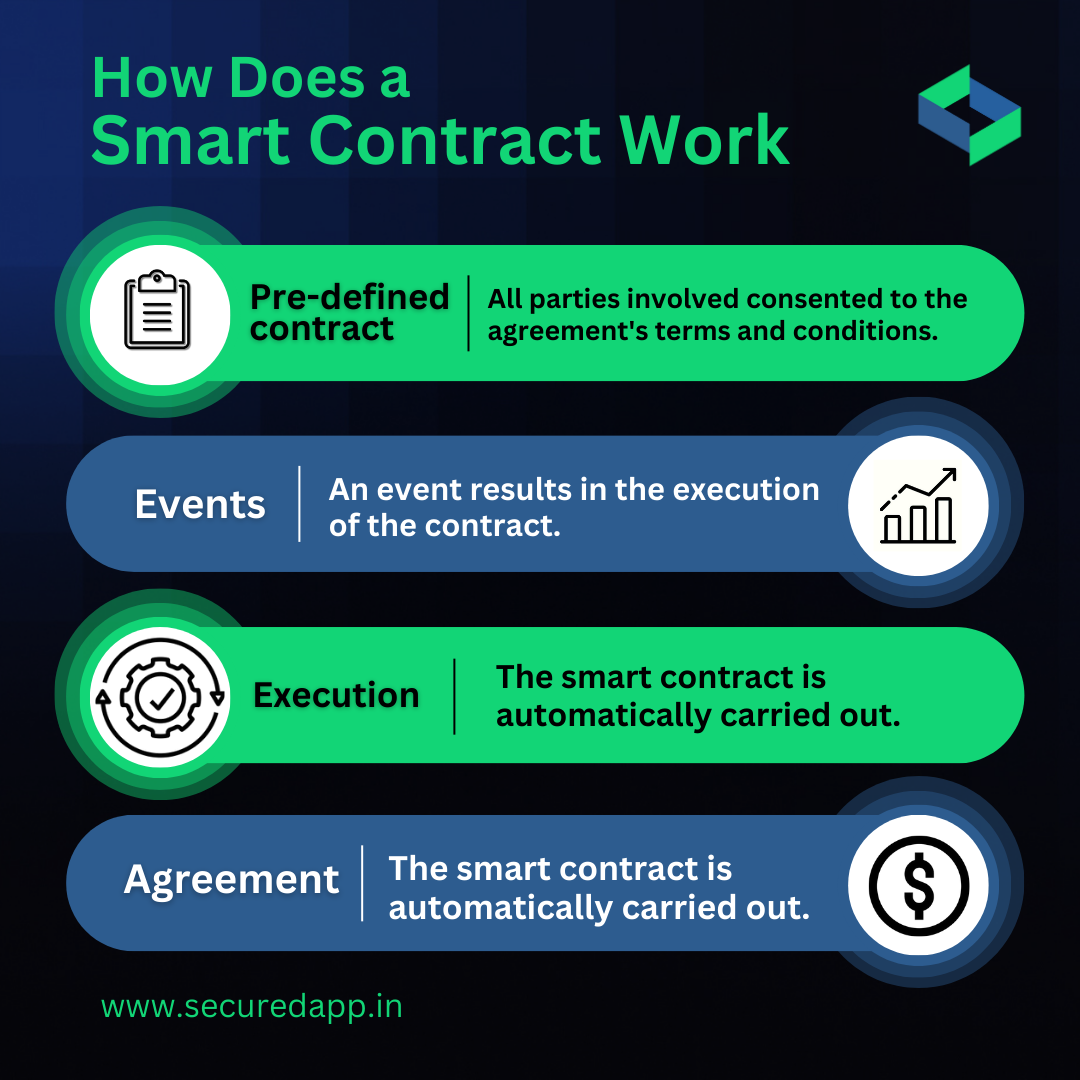 how does a smart contract work.png