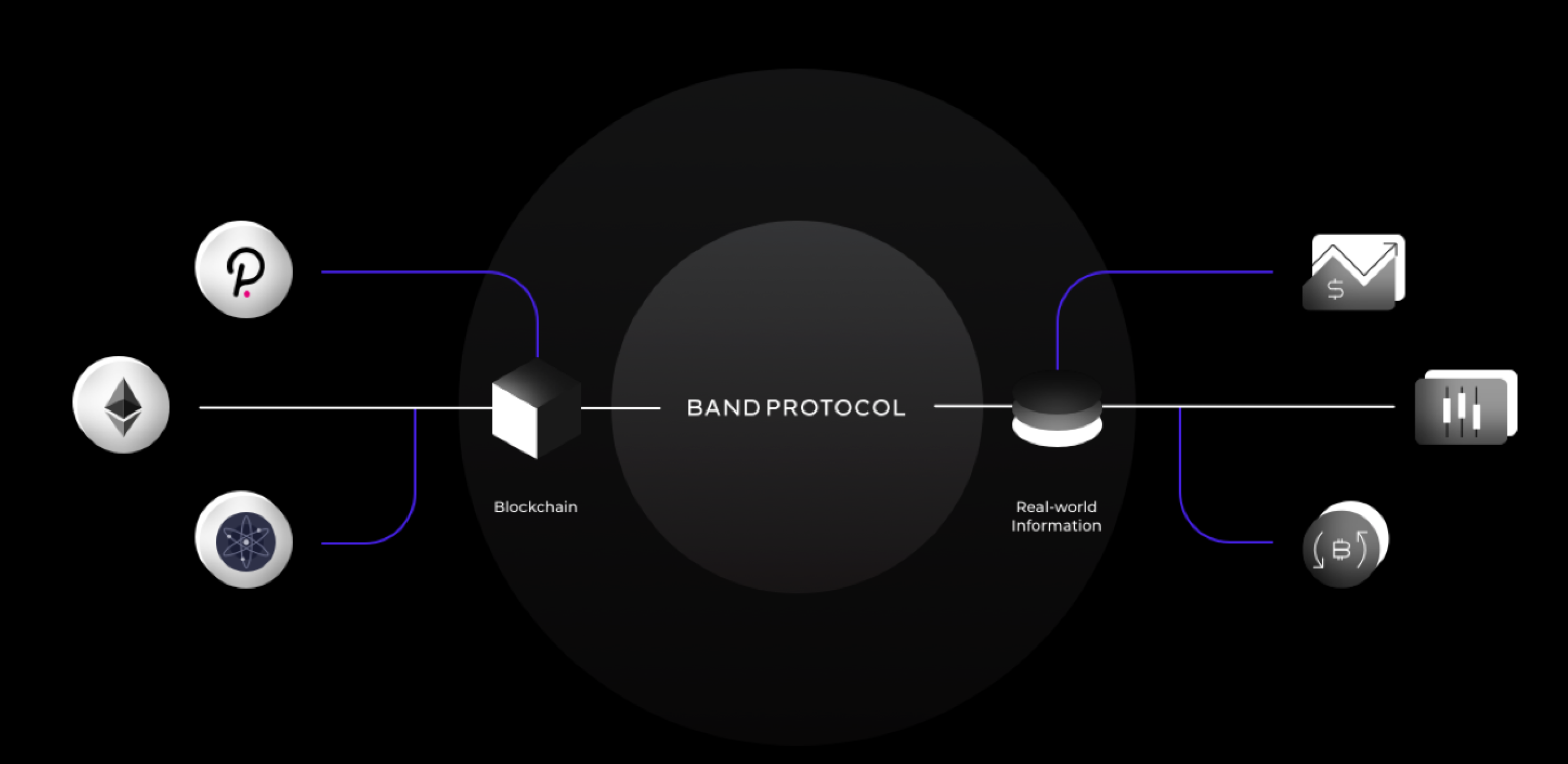 band off-chain.png