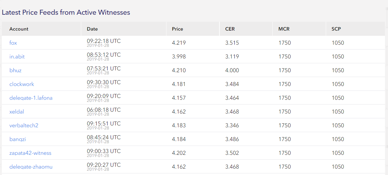 latest price.png