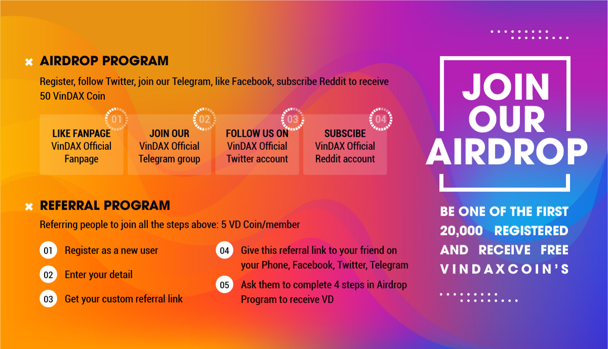 Airdrop отзывы. Airdrop Crypto. Join Now and receive.