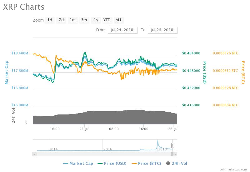 Ripple (XRP) price chart.jpeg