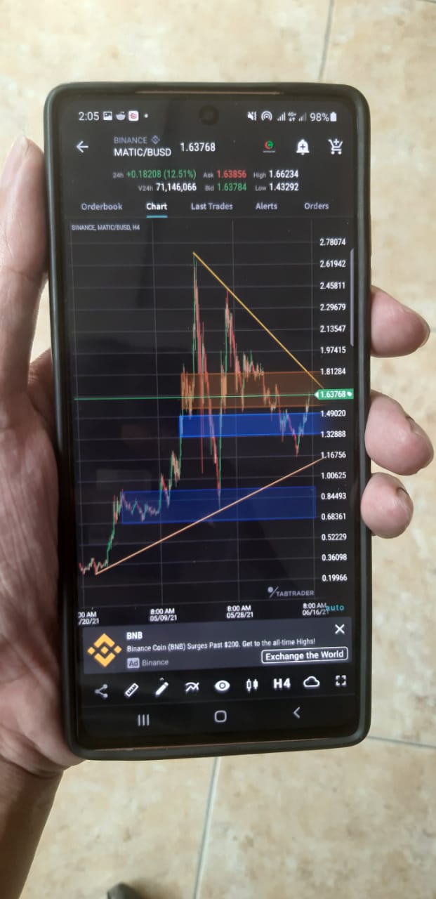 Financial Technical Analysis Crypto Narrative Chapter 2 Basic Drawings