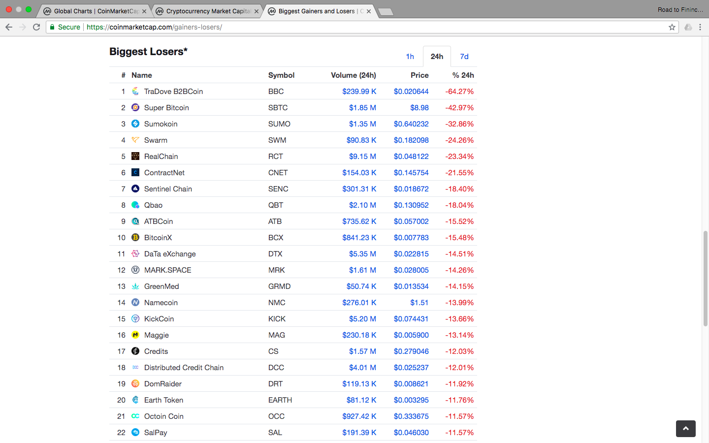 Top Loser.png