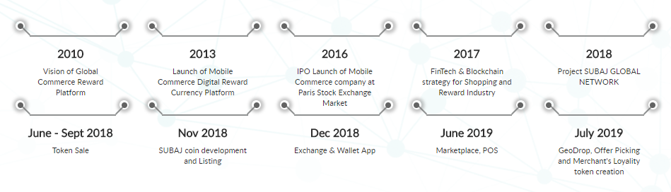 subaj network