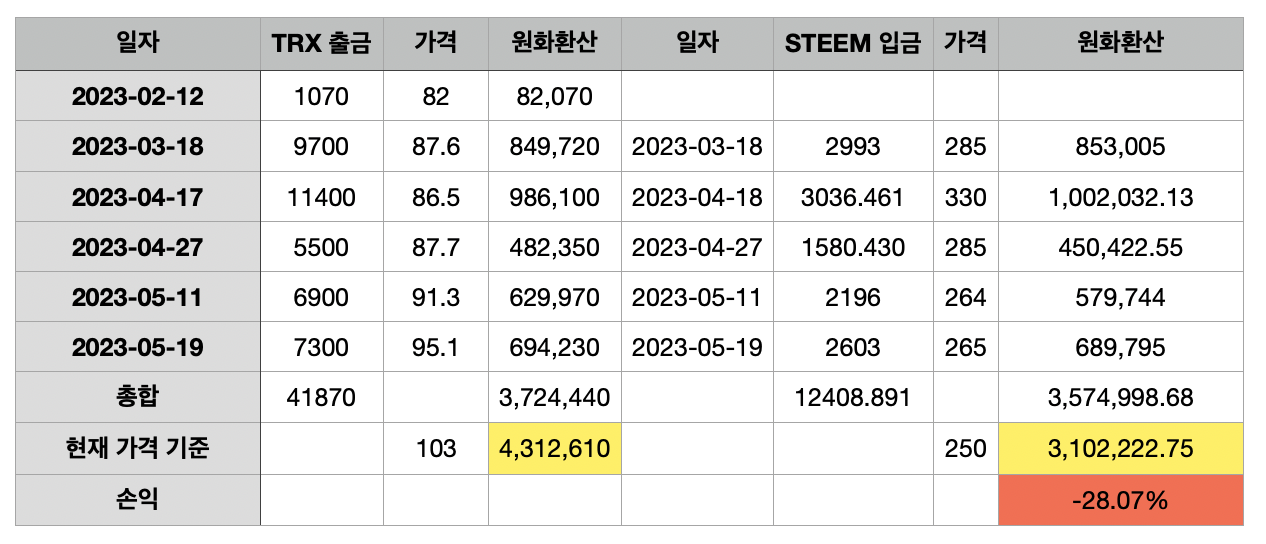 스크린샷 2023-05-30 오후 8.51.20.png