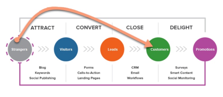 Conversion Optimisation For B2B Marketing.jpg