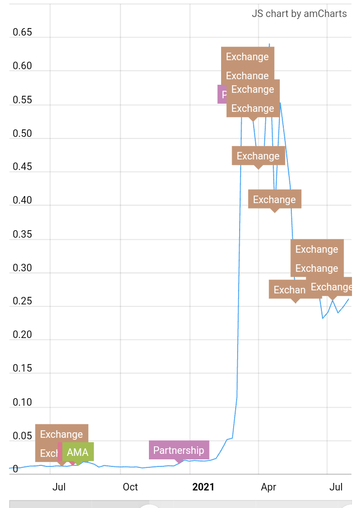 chiliz roadmap.png