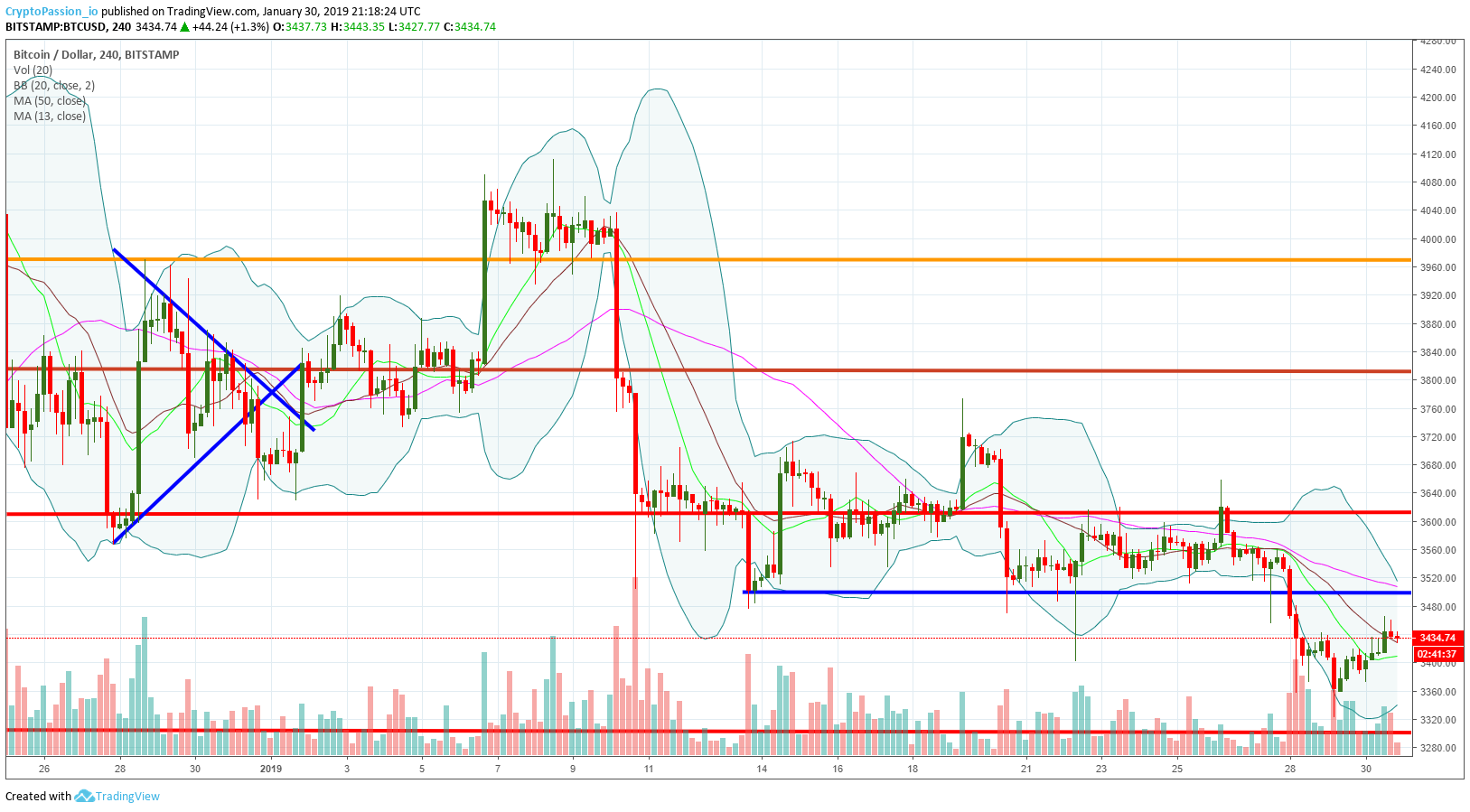 BTCUSD.jpg