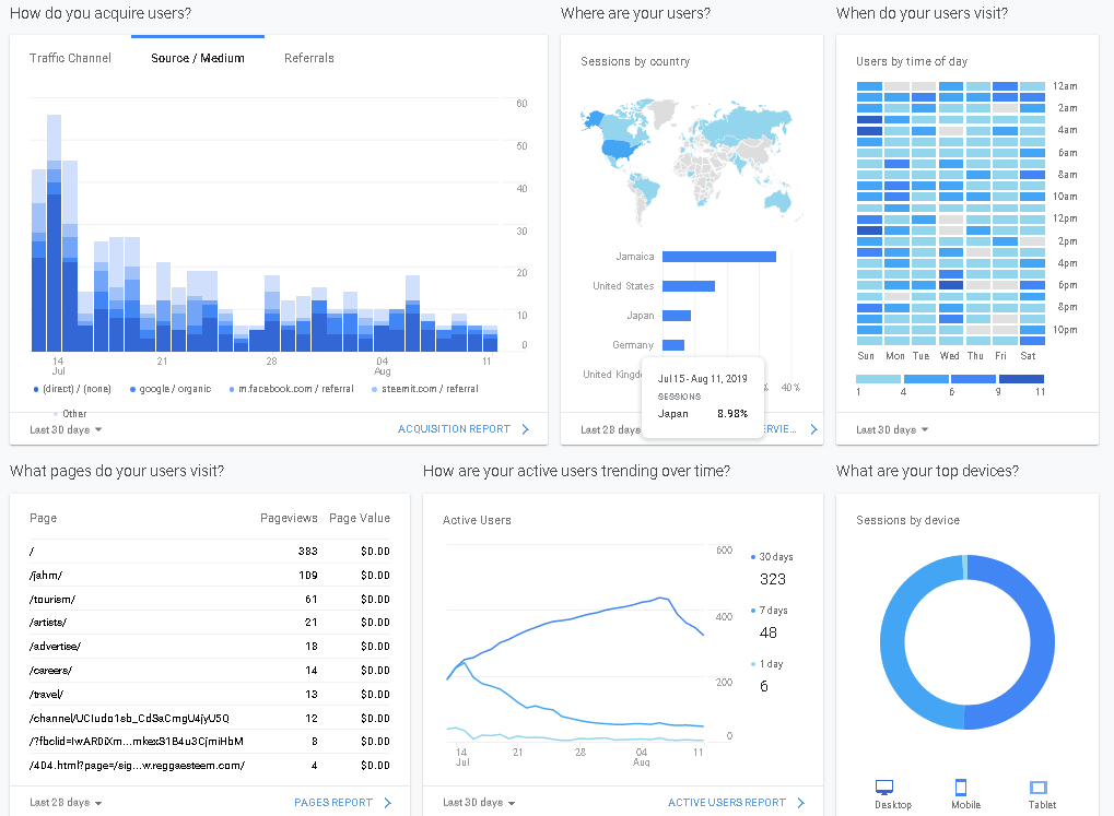 GoogleData_July2019.png