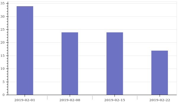weekly_reviewed.png