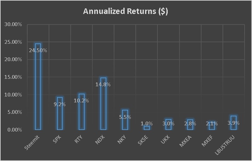 20180526 Index Returns.jpg