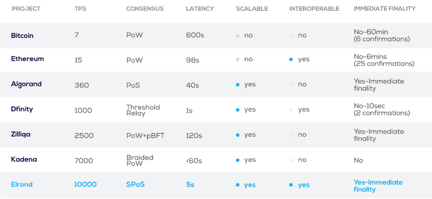 Erond Network in Comparison..jpg