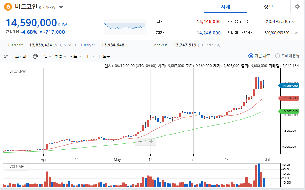 어어어....알트장???????????????