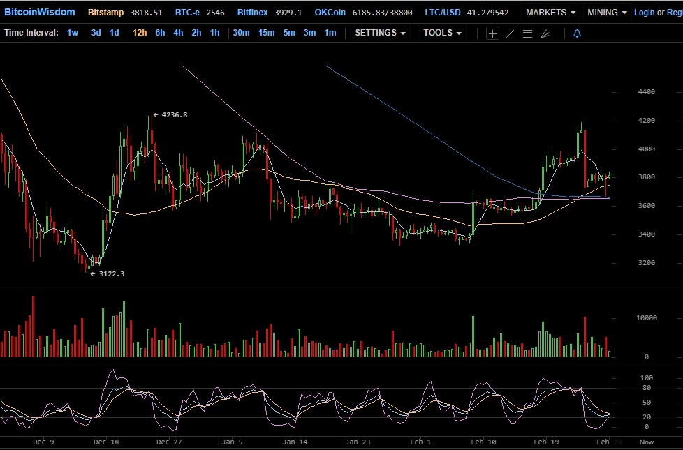 172 12h btc chart.jpg