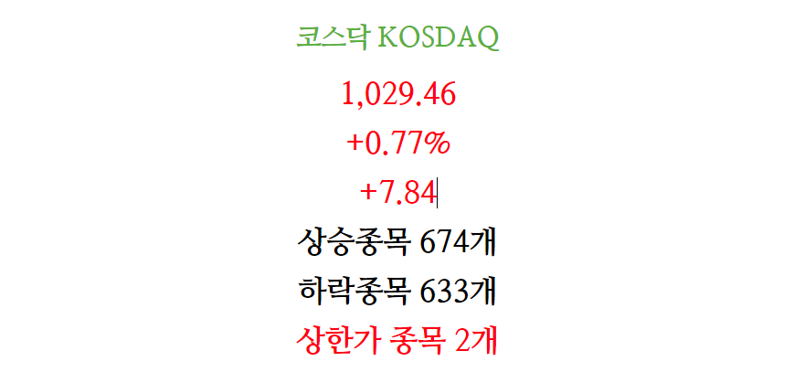 4월19일 주식 증시 마감 차트(코스닥)2.png