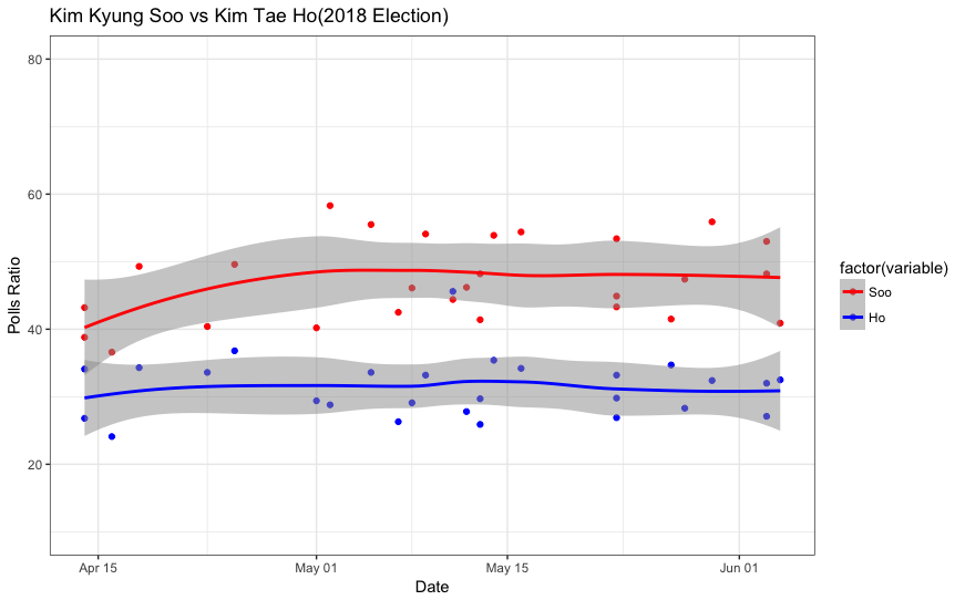 1. 2018_kyungnam_trend.png
