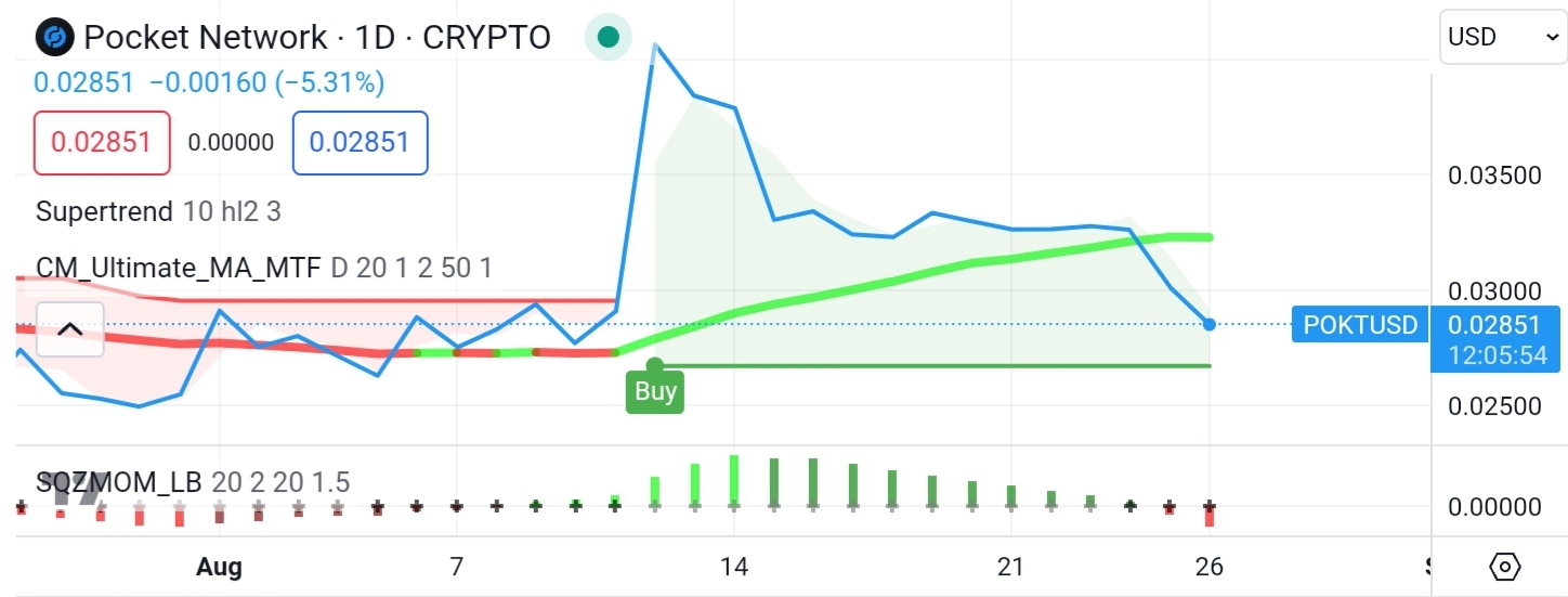 Screenshot_20230826-205424_TradingView.jpg