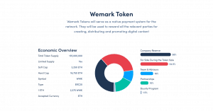 Wemark-Token-300x157.png