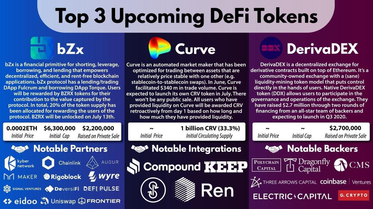 [DeFi] 곧 거래가 시작될 TOP 3 DeFi프로젝트 토큰 (BZRX / CRV / DDX)