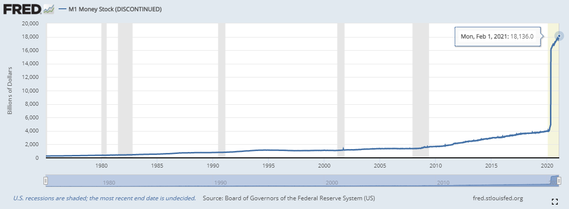 202106300649 FRED M1 Money Stock Chart (Discontinued) 5.png