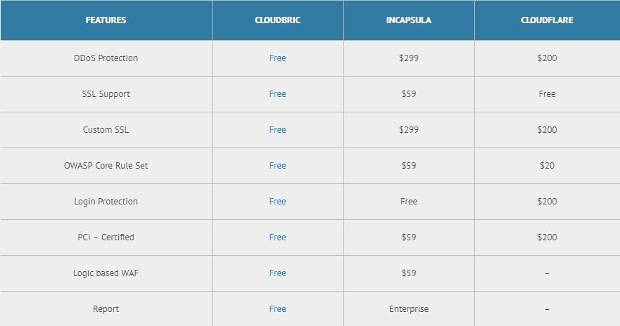cloudbric-features-and-pricing.png