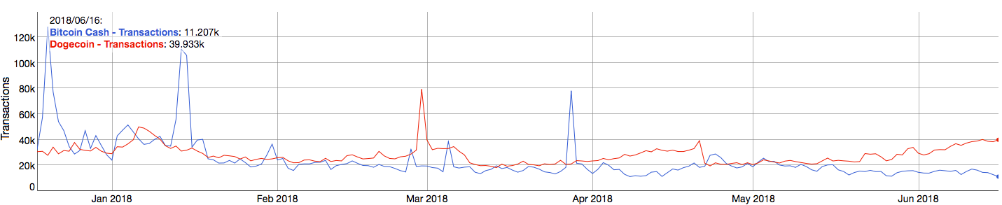 bitcoincash transactions.png