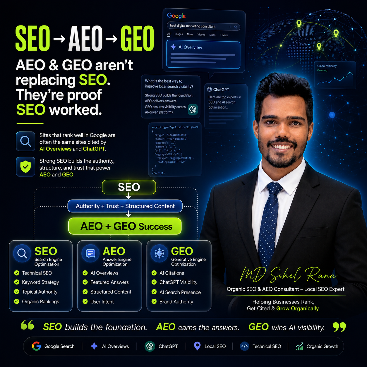 Md Sohel, AEO and GEO aren't replacing SEO.png