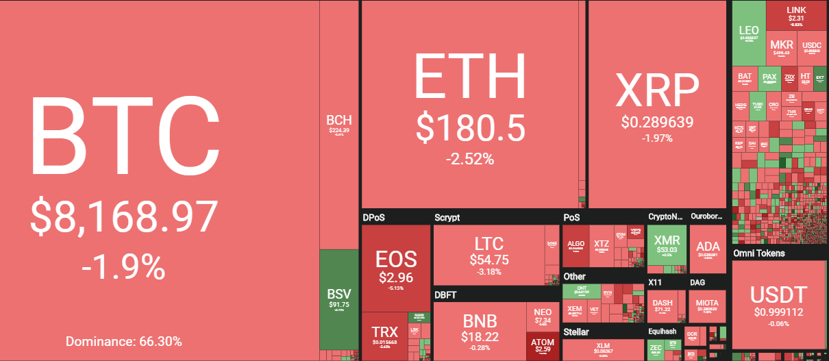 Coin360 151019.png