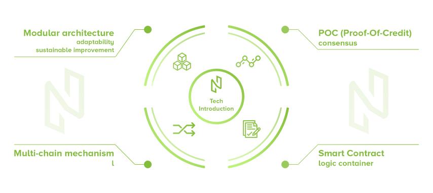 NulsWhitepaper1.jpg