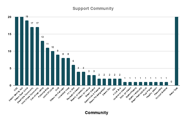 Support Community (1).png