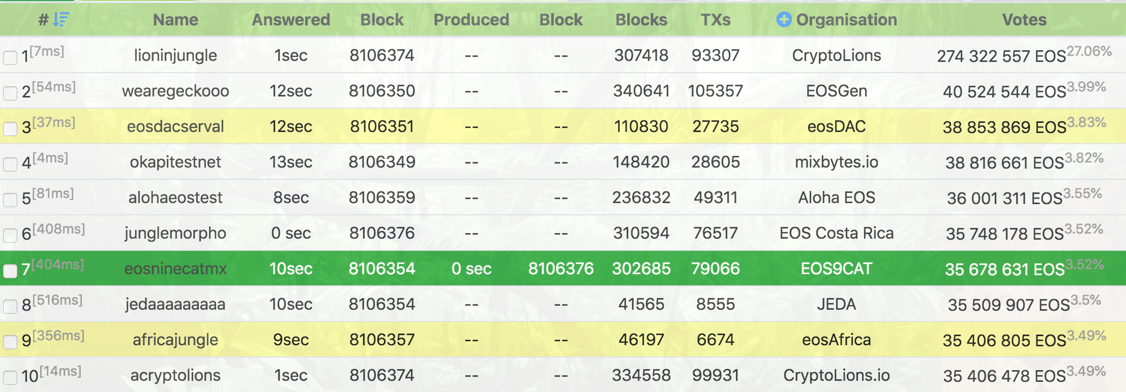 Jungle_EOS_Network_Monitor__CryptoLions_io__🔊.png
