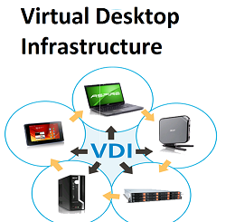 Virtual Desktop Infrastructure market.png