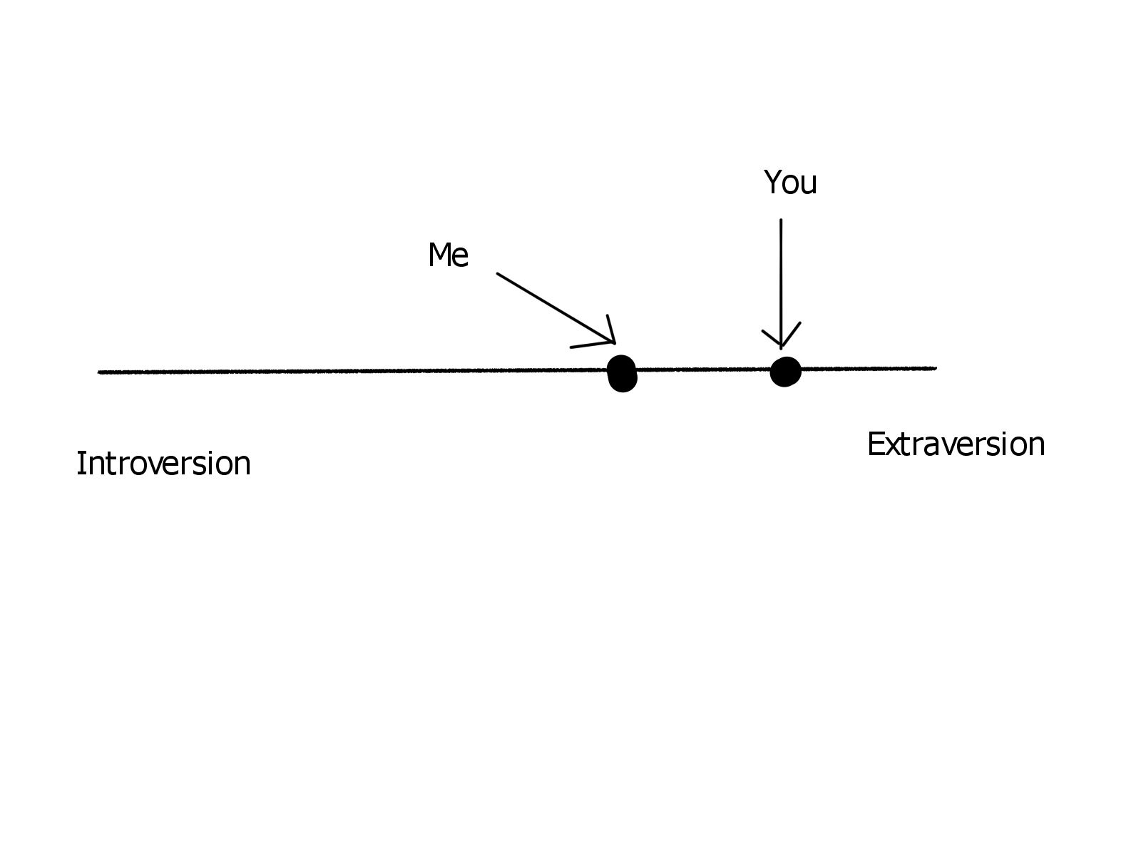 Extraversion_vs_Introversion.jpg