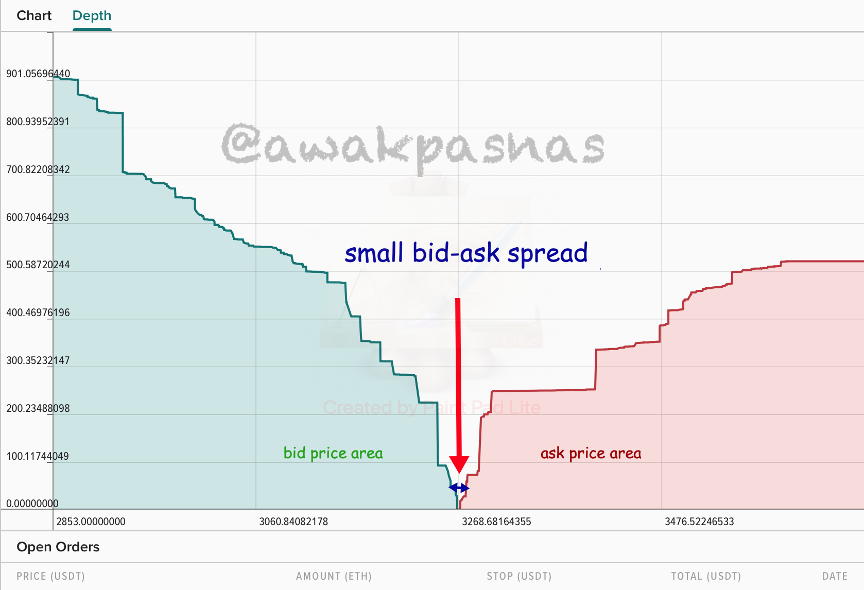 small b-a spread.png