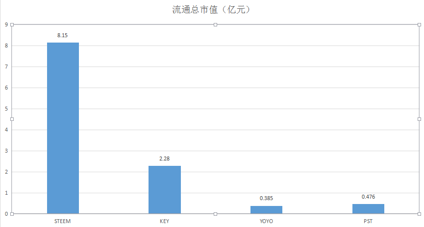 02流通总市值.png