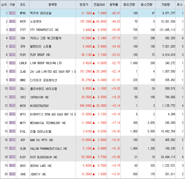 4월13일 미국주식 상승률 TOP 300.png