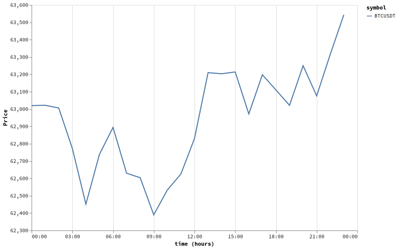 bitprice_20260619.png