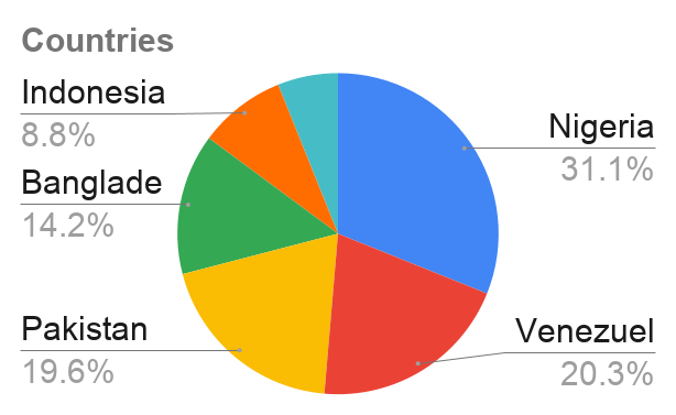 Countries.png