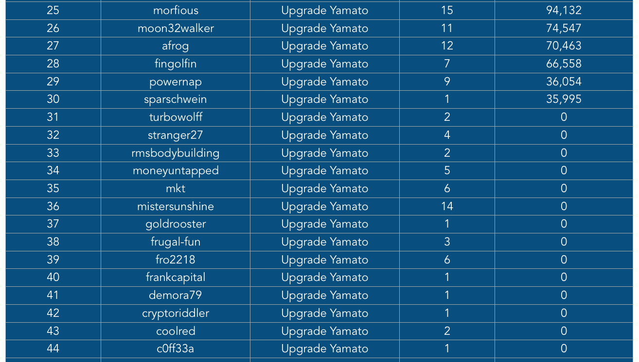 Next 20 NC.png