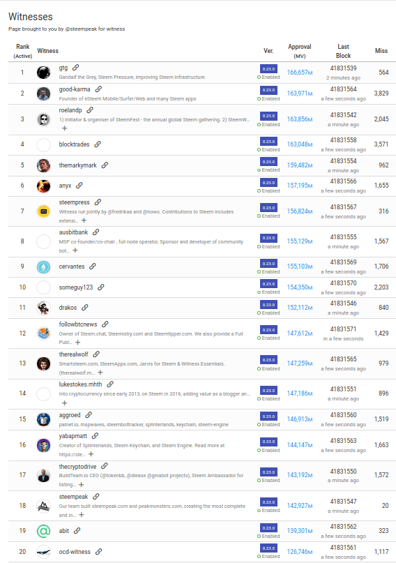 top20HIVE.png