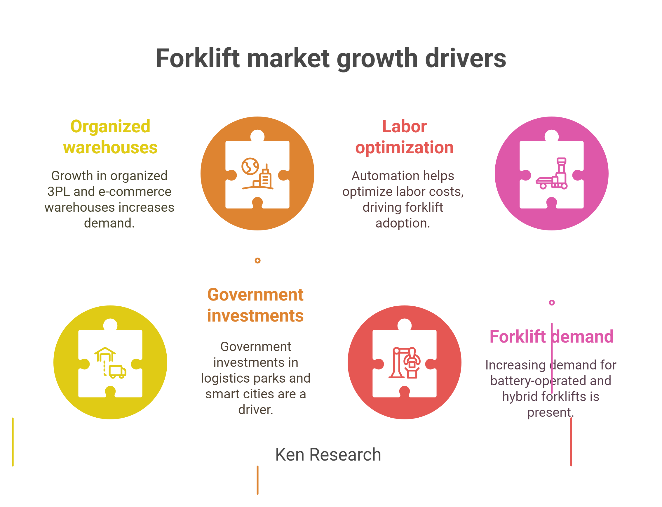Market Dynamics and Demand Drivers 