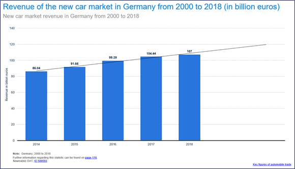 Figure 2 Revenue of new car market in Germany.png