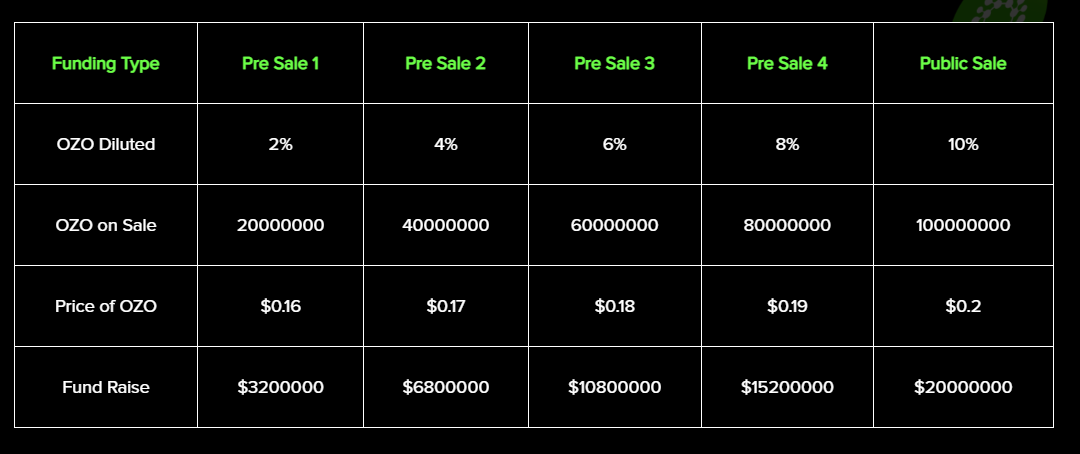 Token Distribution.png